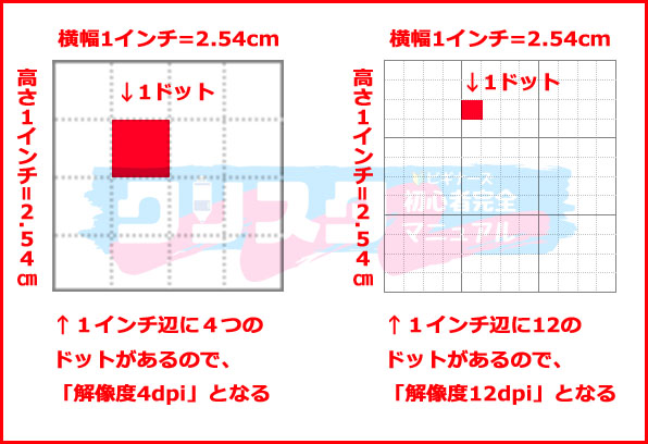 クリップスタジオの解像度とキャンバスサイズについて知っておこう コンテアニメ工房