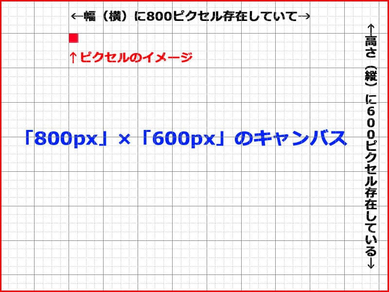 クリスタ　ピクセルイメージ