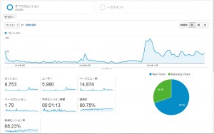 googleアナリティクス　三ヶ月