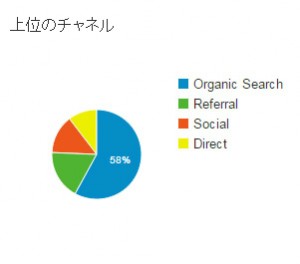 検索結果