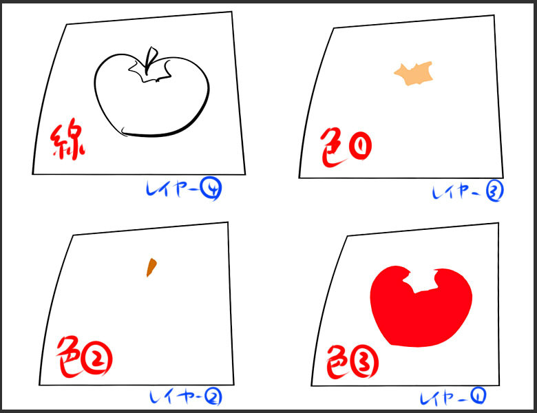 イラストを描く時のレイヤーの機能と使い方をプロがわかりやすく解説 コンテアニメ工房