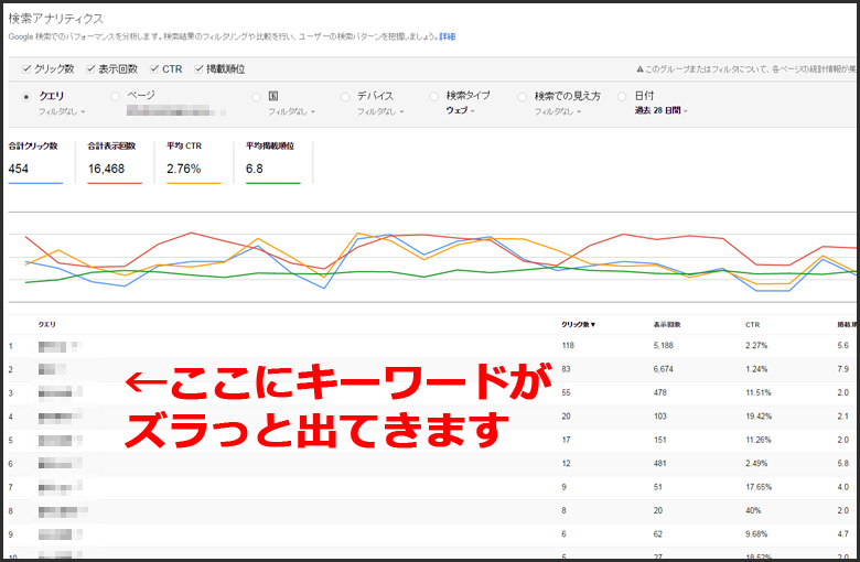 サーチコンソール 使い方