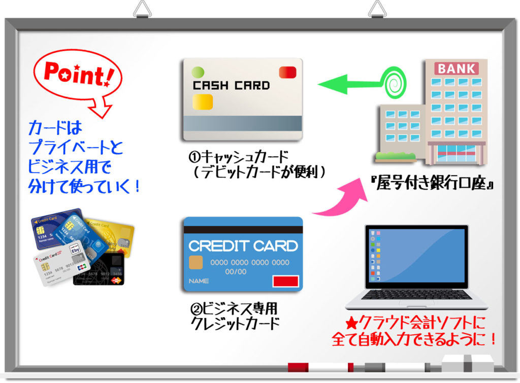 屋号付銀行口座　クレジットカード　おすすめ