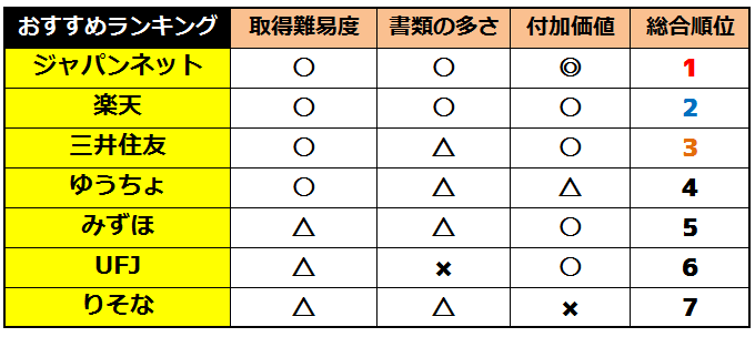 個人事業主 屋号付銀行口座 おすすめ