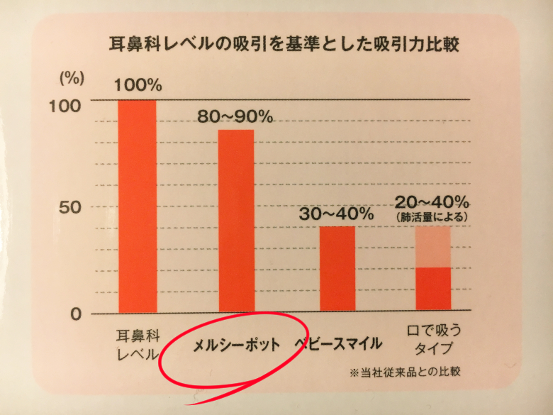 メルシーポット レビュー