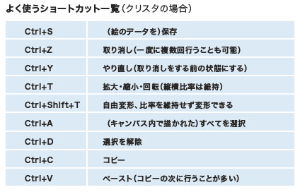 よく使うショートカット一覧