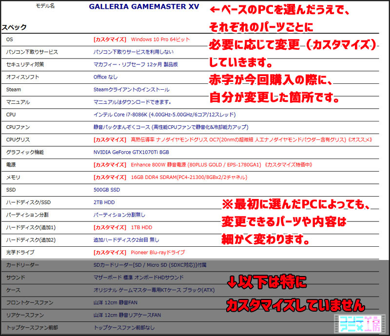 ドスパラ カスタマイズ 内訳サンプル