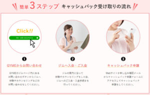 GYME　キャッシュバック　申請フォーム