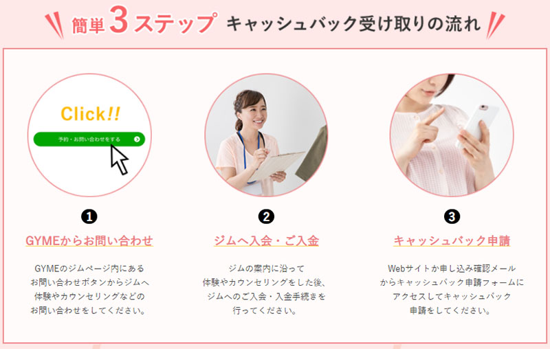 GYME キャッシュバック 申請フォーム