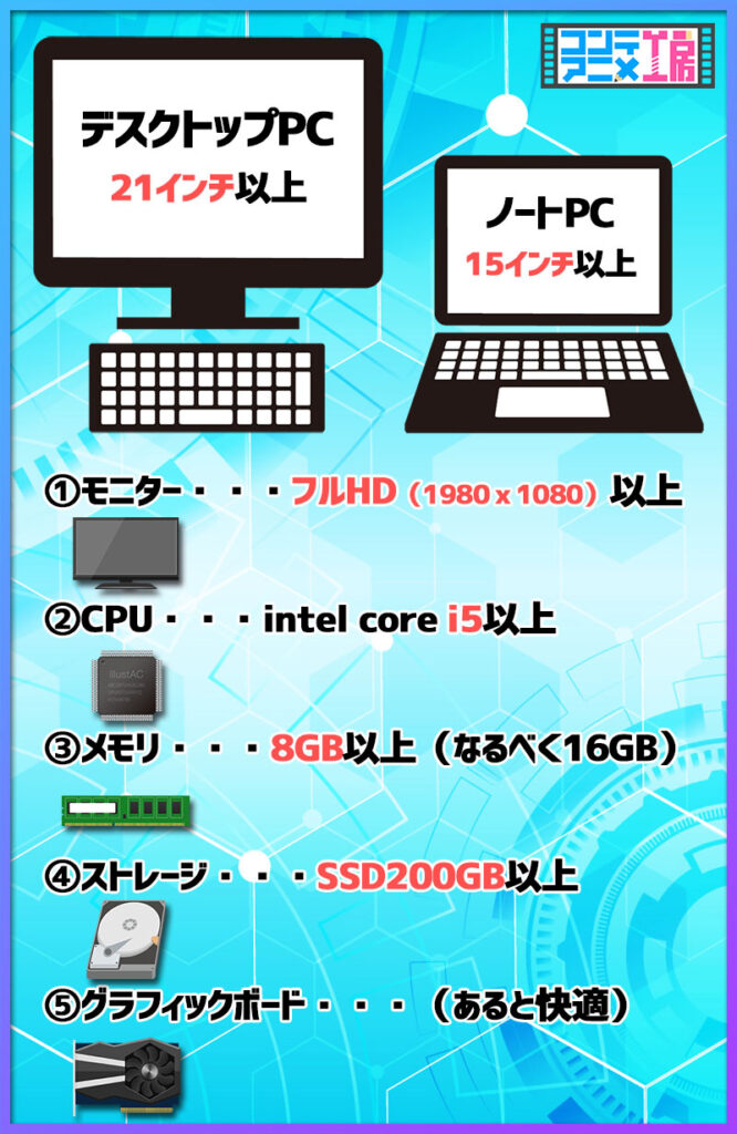 イラストや絵を描くおすすめパソコン スペックを15年のプロ経験で徹底解説 22年10月最新版 コンテアニメ工房