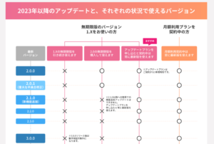 クリスタ　2023年からのアップデート